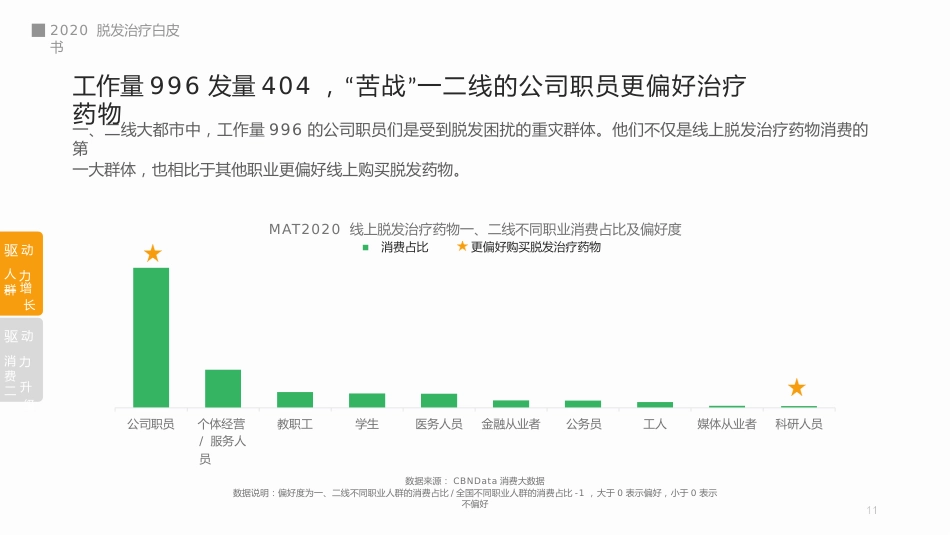 脱发治疗白皮书_第11页