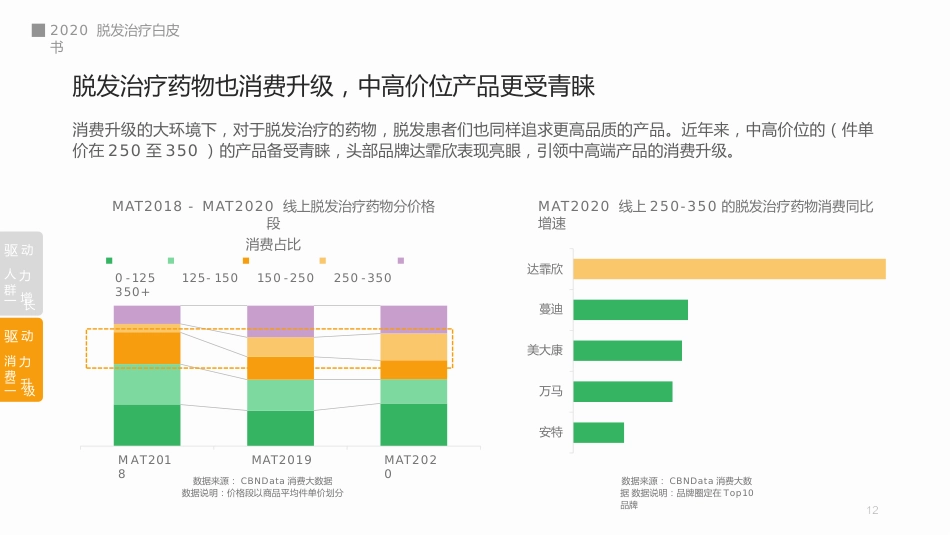 脱发治疗白皮书_第12页