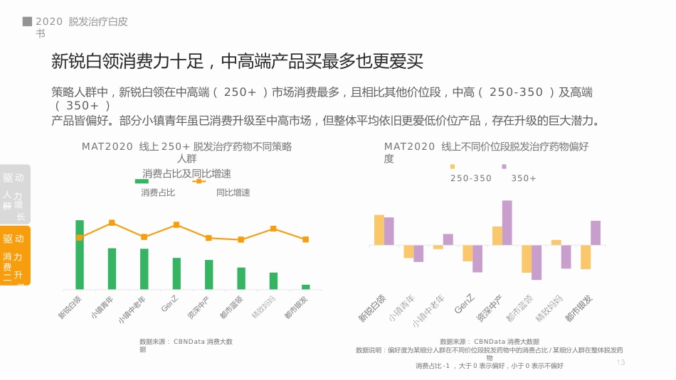 脱发治疗白皮书_第13页