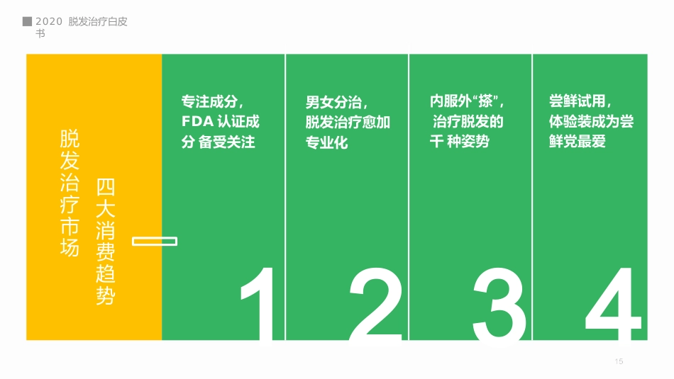 脱发治疗白皮书_第15页