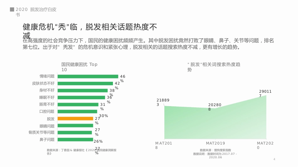 脱发治疗白皮书_第4页
