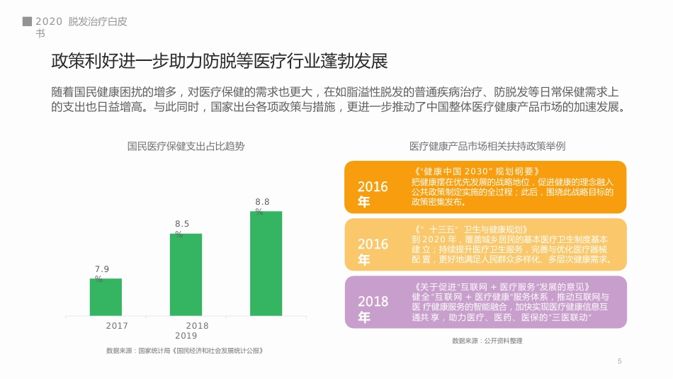 脱发治疗白皮书_第5页