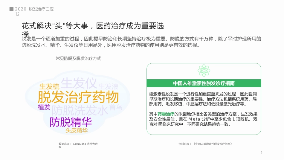 脱发治疗白皮书_第6页