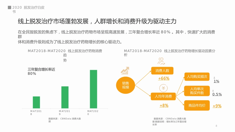 脱发治疗白皮书_第8页