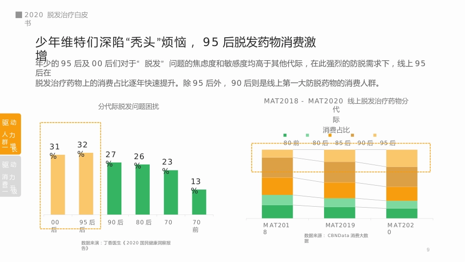 脱发治疗白皮书_第9页
