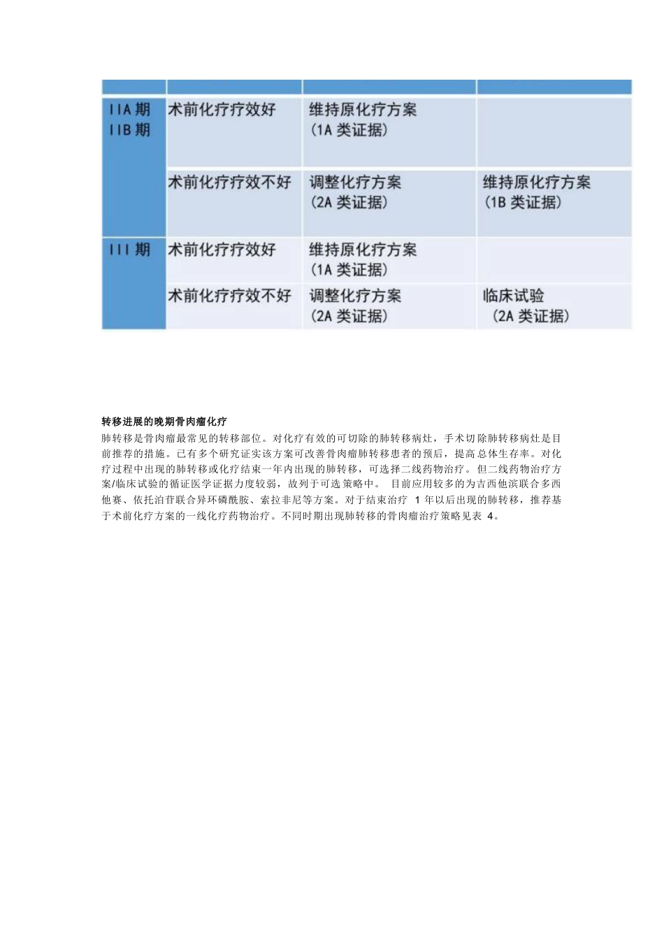CSCO经典型骨肉瘤诊疗指南！_第3页