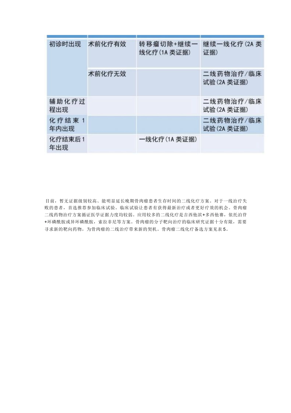 CSCO经典型骨肉瘤诊疗指南！_第4页