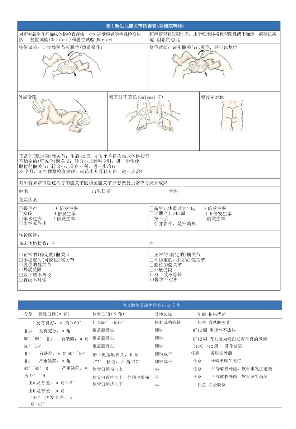 发育性髋关节发育不良临床诊疗指南(0～2岁)_第3页