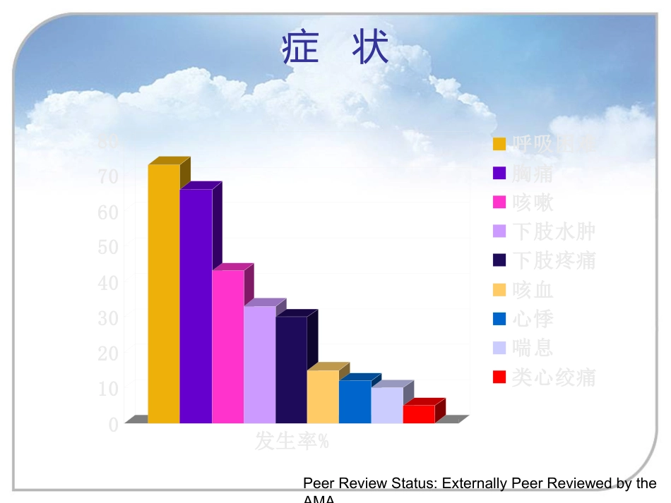 肺栓塞的诊治及护理_第15页
