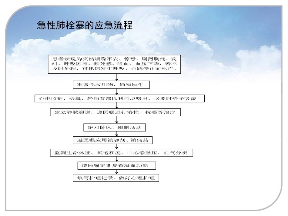 急性肺栓塞的护理_第15页
