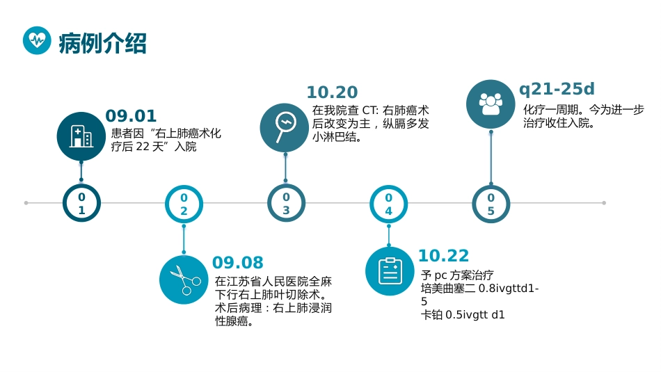 肺癌化疗病人护理查房_第14页