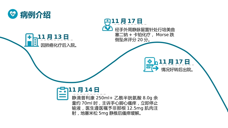 肺癌化疗病人护理查房_第15页