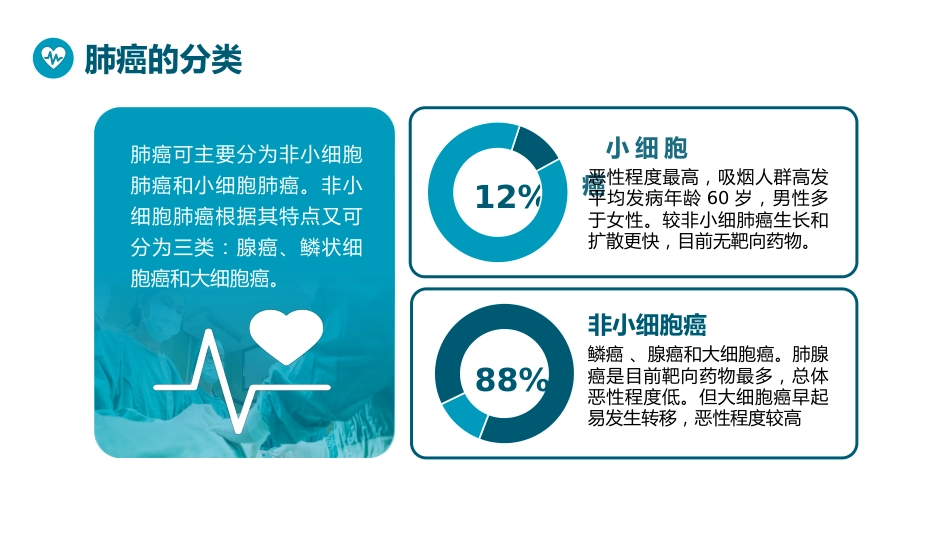 肺癌化疗病人护理查房_第5页