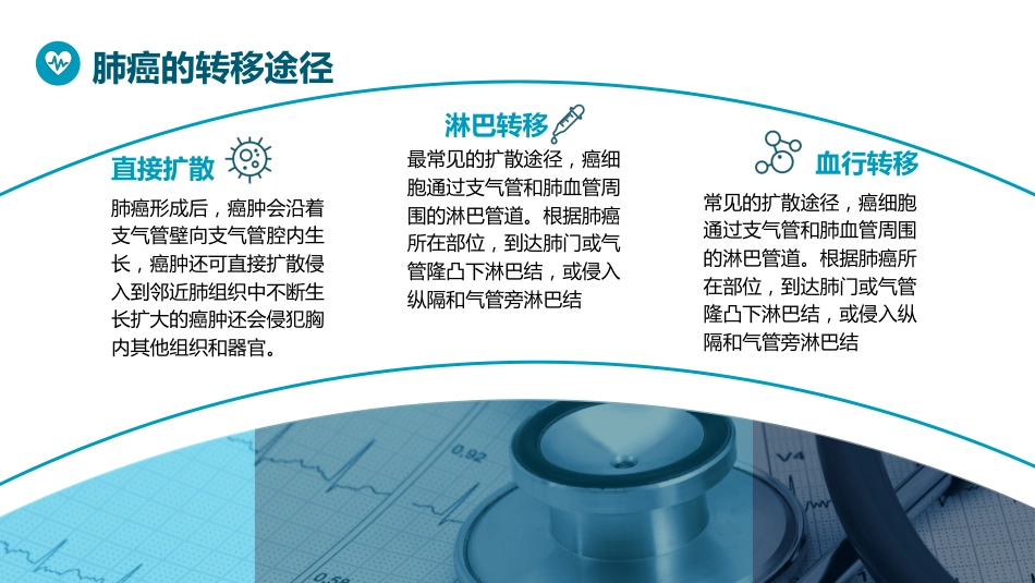 肺癌化疗病人护理查房_第6页