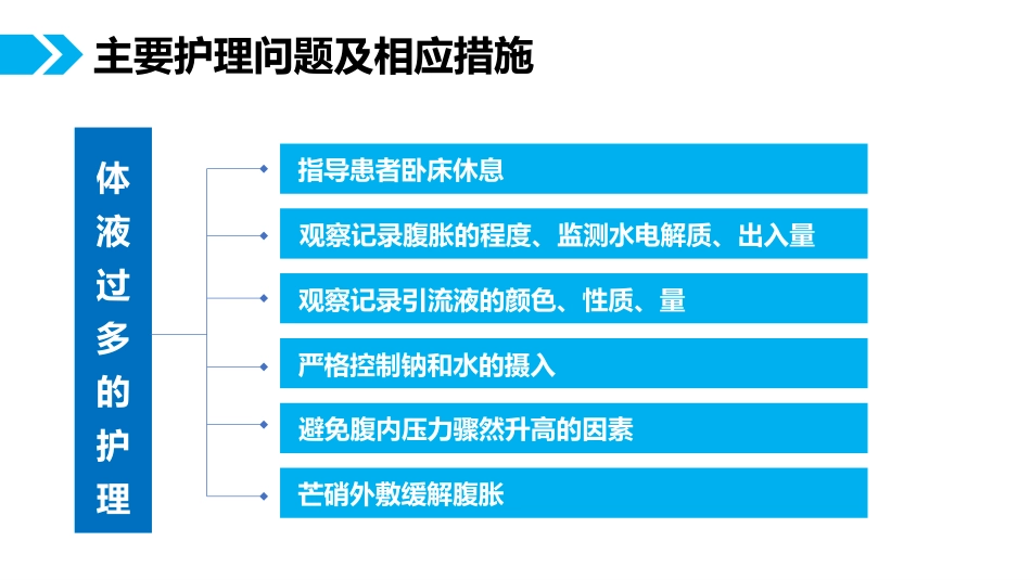 一例肺癌腹膜转移患者的护理体会_第7页