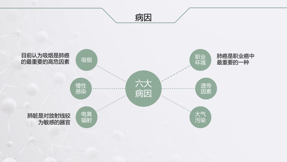 肺癌根治术后患者的护理查房_第3页