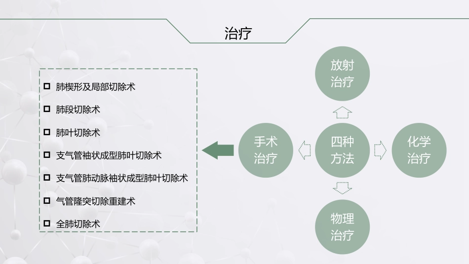 肺癌根治术后患者的护理查房_第8页