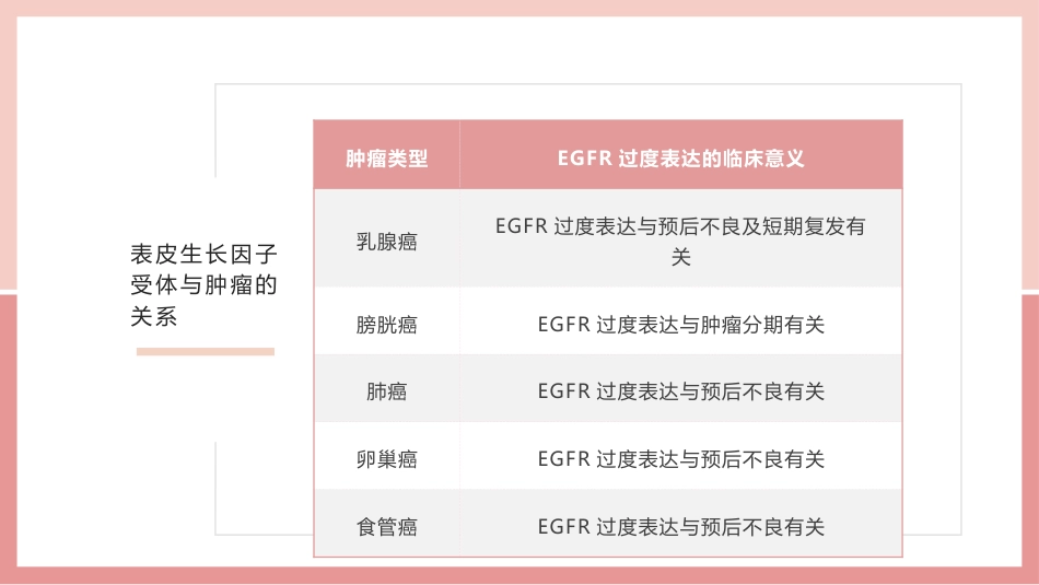 肺癌的靶向治疗_第6页