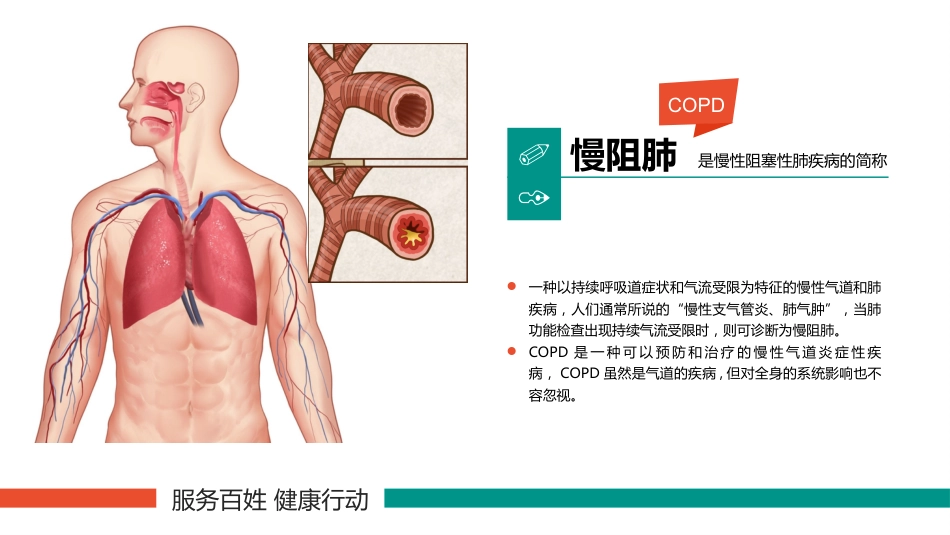 慢阻肺的相关知识_第3页