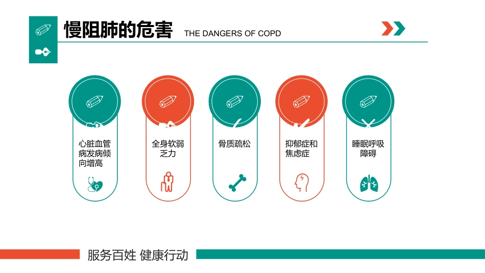 慢阻肺的相关知识_第4页