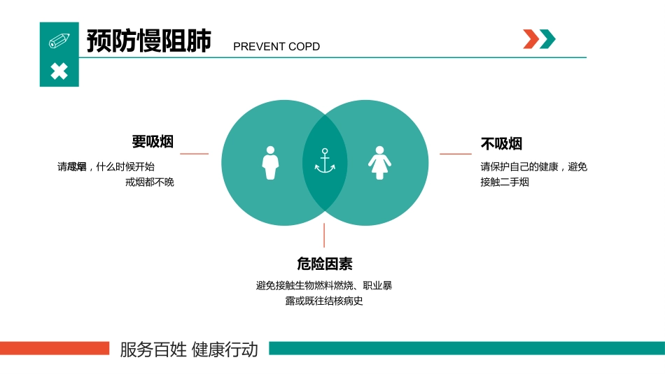 慢阻肺的相关知识_第9页