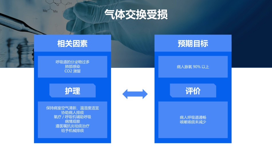呼吸衰竭患者的个案护理_第10页