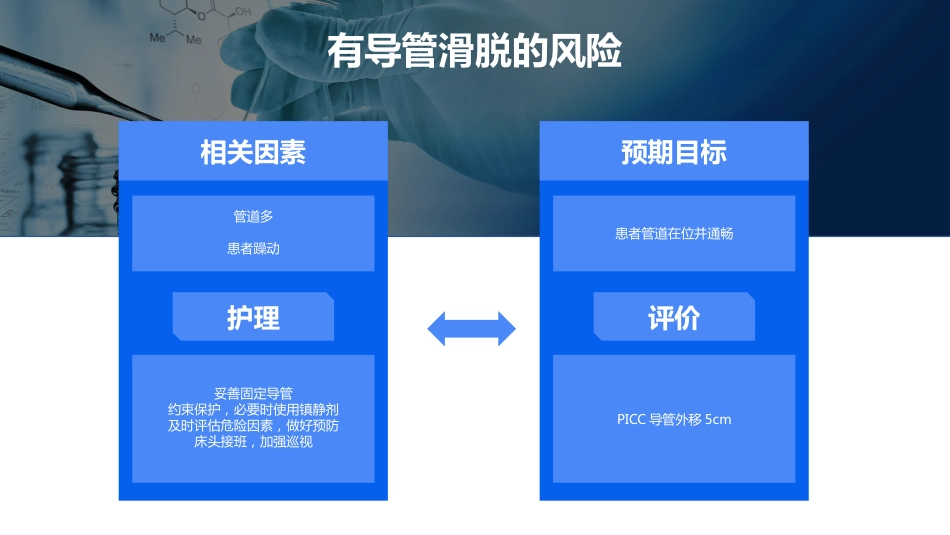 呼吸衰竭患者的个案护理_第14页