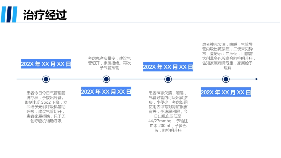 呼吸衰竭患者的个案护理_第6页