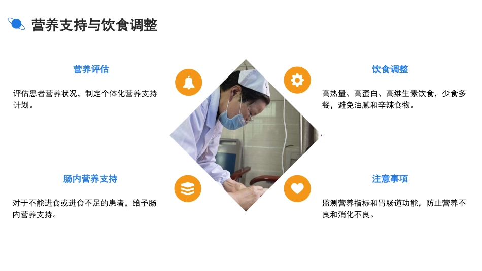 慢性阻塞性肺疾病急性加重期护理查房_第12页