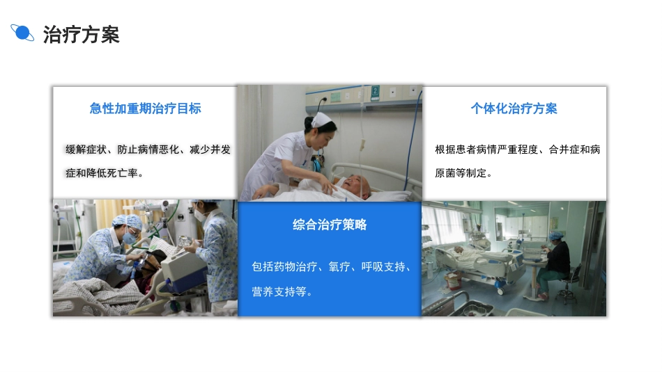 慢性阻塞性肺疾病急性加重期护理查房_第9页