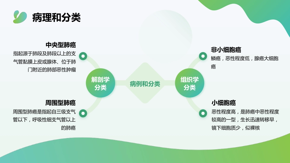 肺癌化疗病人的个案护理_第7页