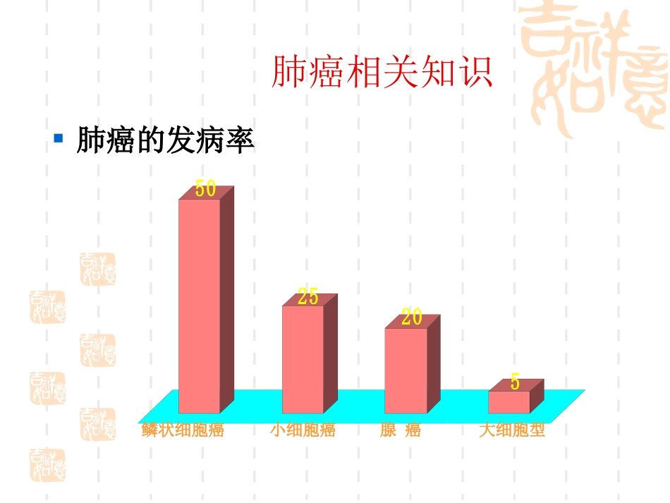 肺癌护理疑难病例讨论_第11页