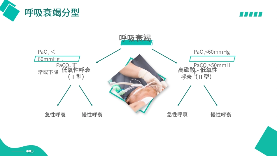 呼吸衰竭培训_第6页