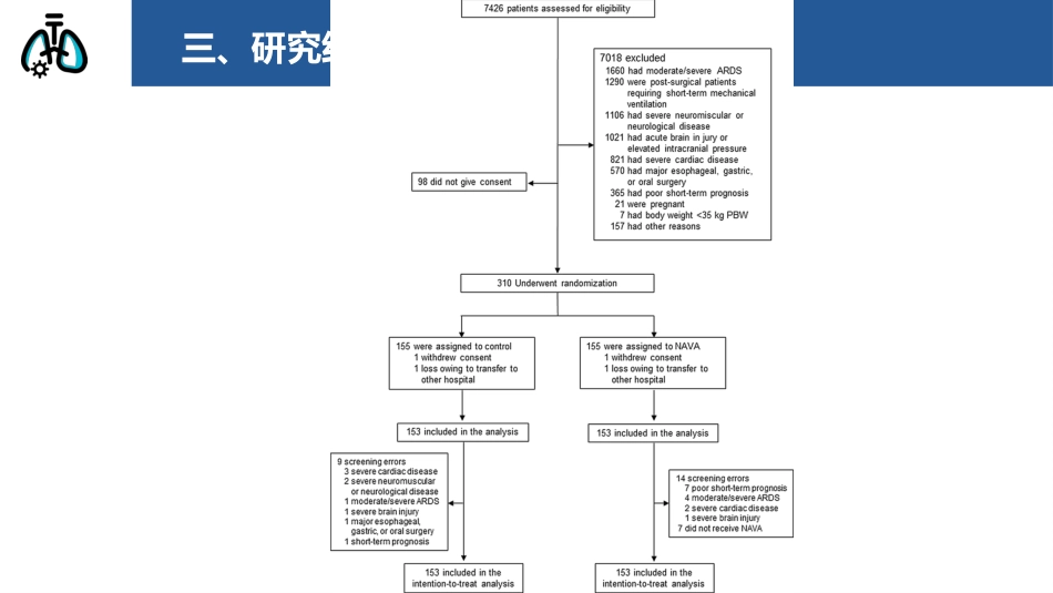 神经调节式呼吸机辅助通气在治疗急性呼吸衰竭中的作用_第10页