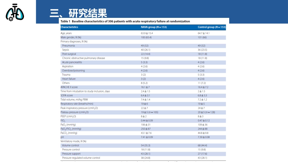 神经调节式呼吸机辅助通气在治疗急性呼吸衰竭中的作用_第11页