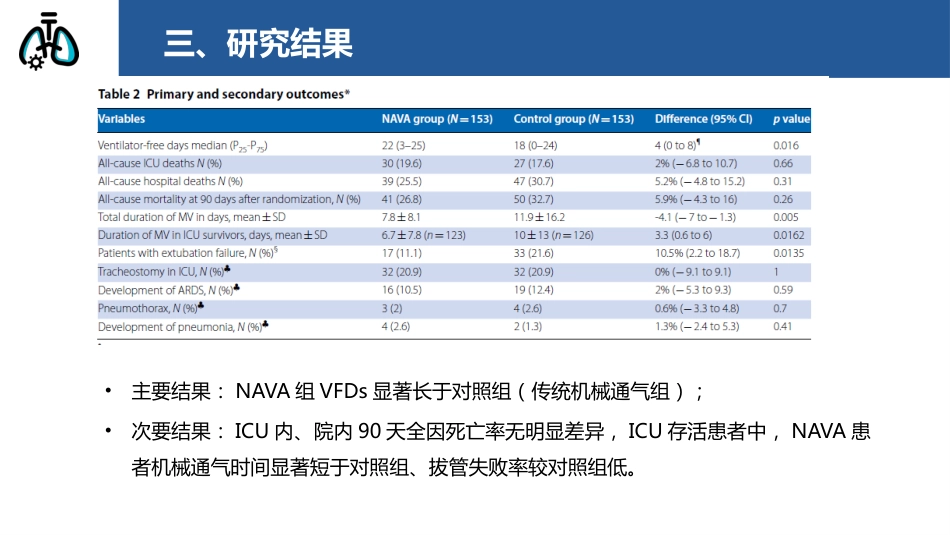 神经调节式呼吸机辅助通气在治疗急性呼吸衰竭中的作用_第12页