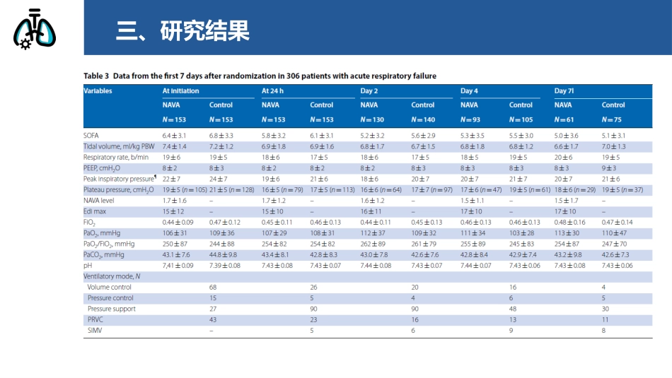 神经调节式呼吸机辅助通气在治疗急性呼吸衰竭中的作用_第14页