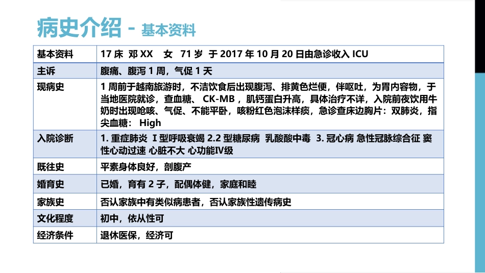 一例Ⅰ型呼吸衰竭(ARDS)患者实施俯卧位通气的个案护理_第6页