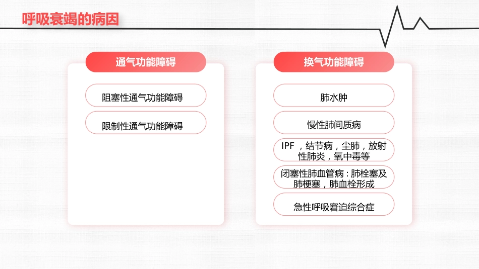 呼吸衰竭_第10页