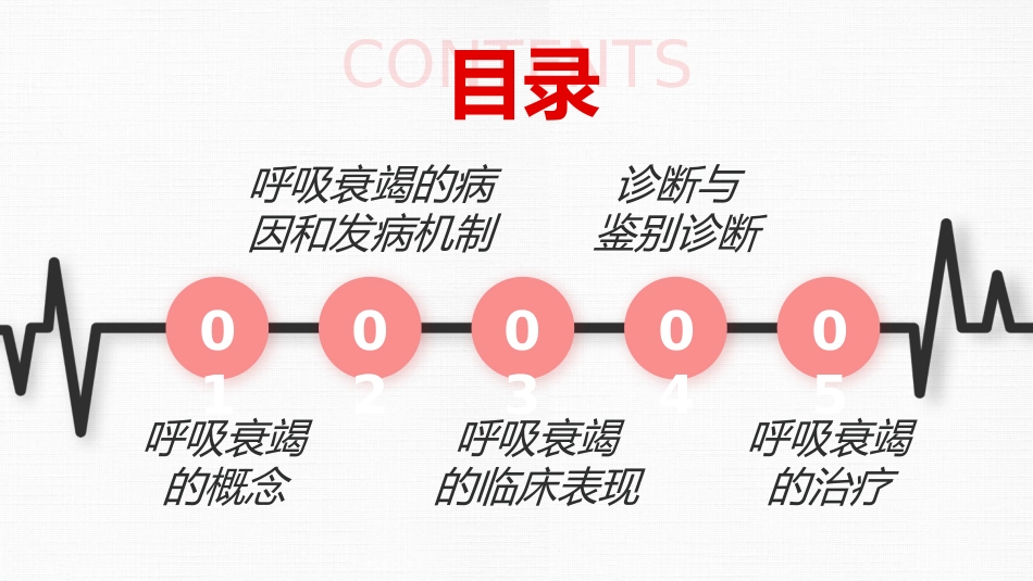 呼吸衰竭_第2页