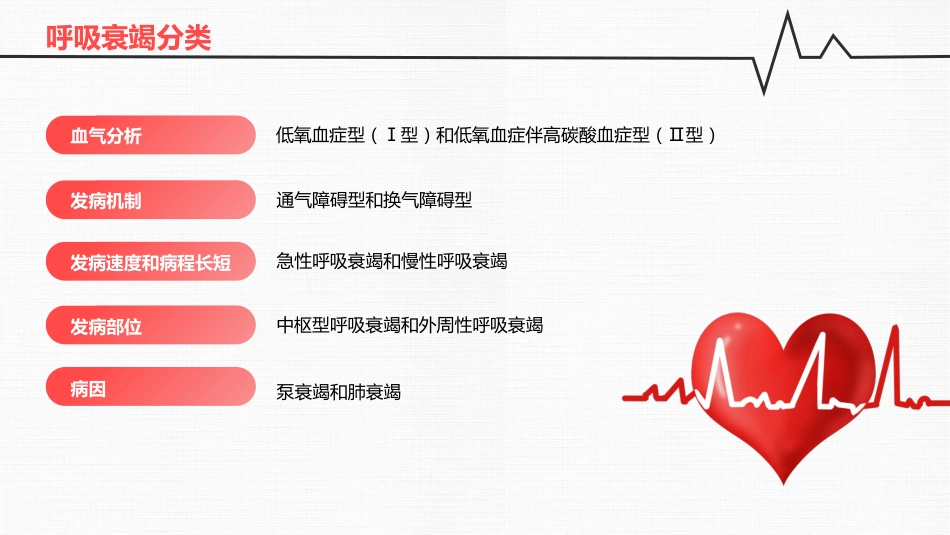 呼吸衰竭_第5页