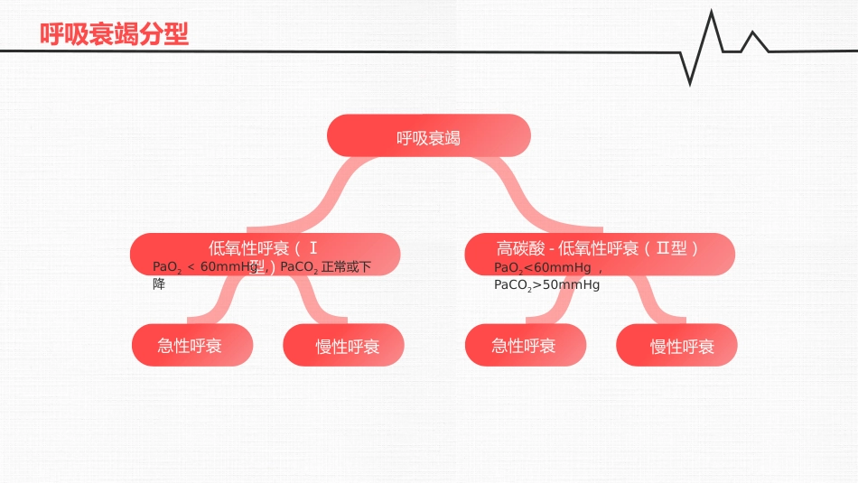 呼吸衰竭_第6页