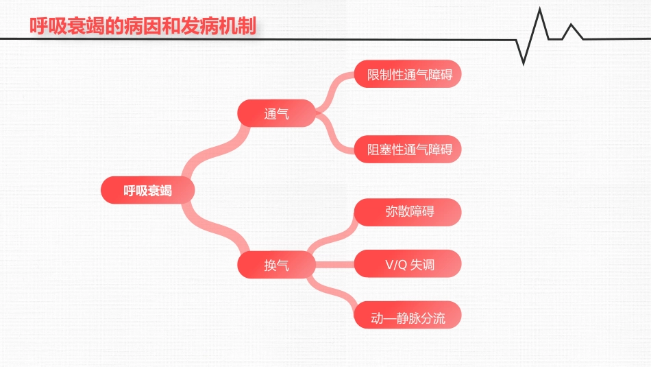呼吸衰竭_第8页
