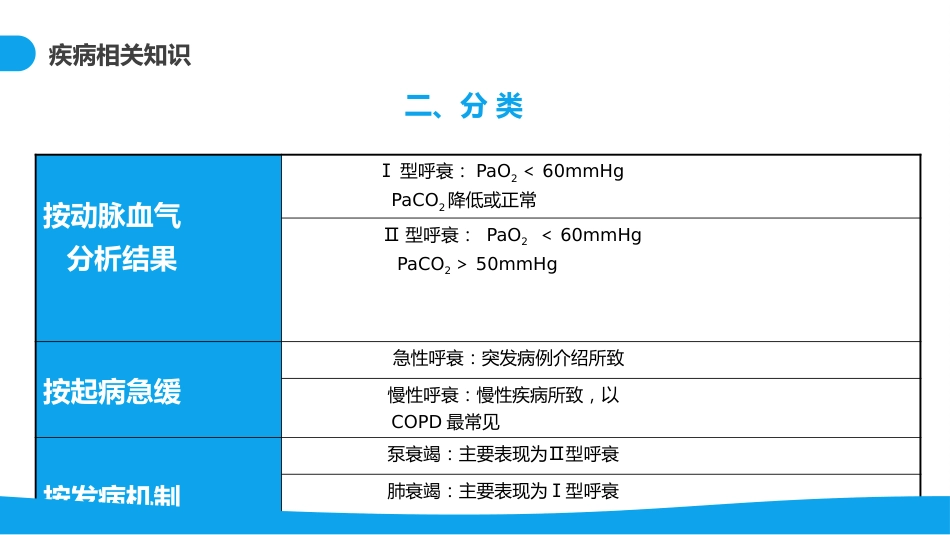 呼吸衰竭病例分析_第9页