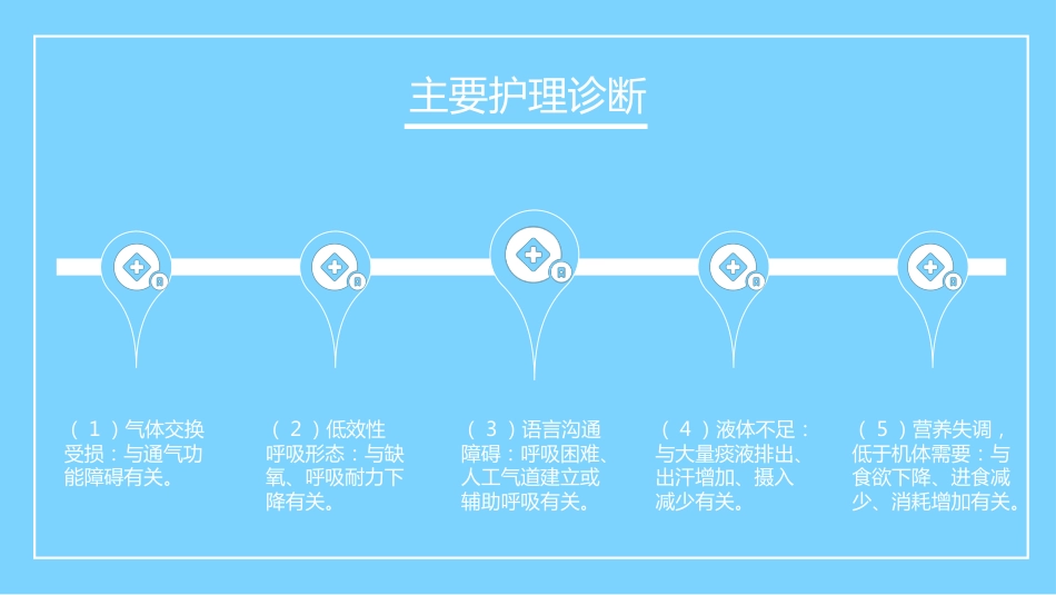 呼吸衰竭病人的护理_第12页