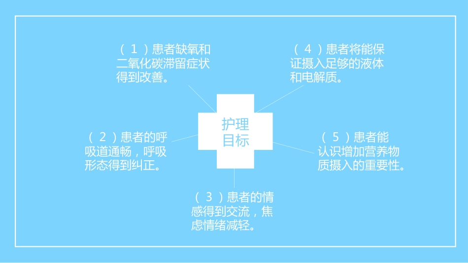 呼吸衰竭病人的护理_第13页