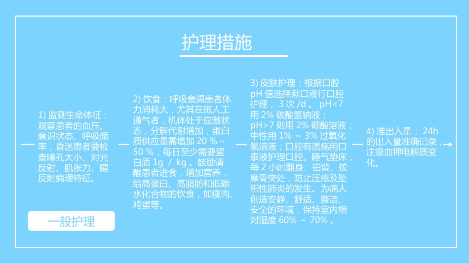 呼吸衰竭病人的护理_第15页