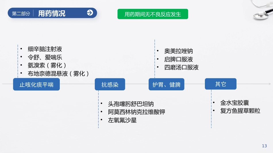延续护理模式对一例COPD患者的护理_第13页