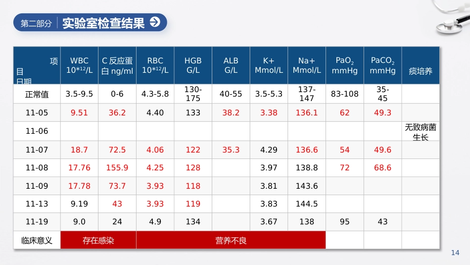 延续护理模式对一例COPD患者的护理_第14页