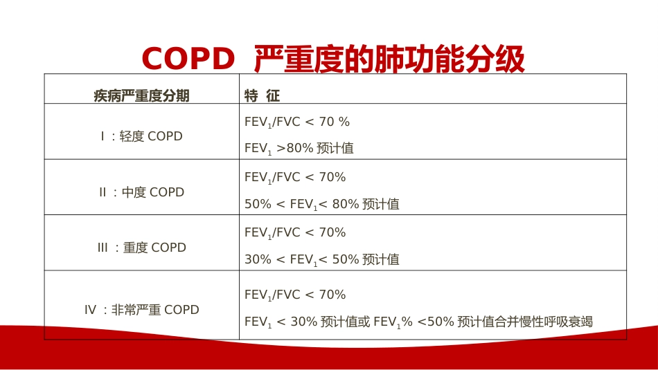 慢性阻塞性肺疾病COPD患者的护理查房_第10页
